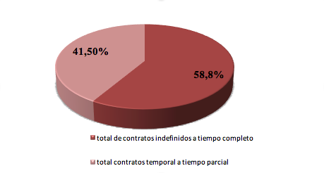 Gráfico 1