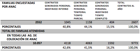 Tabla 1