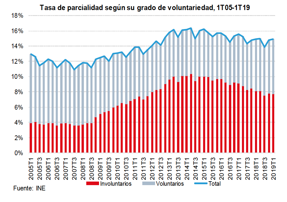 Tasa parcialidad 1