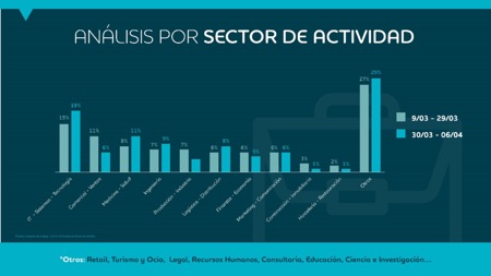 grafico 3