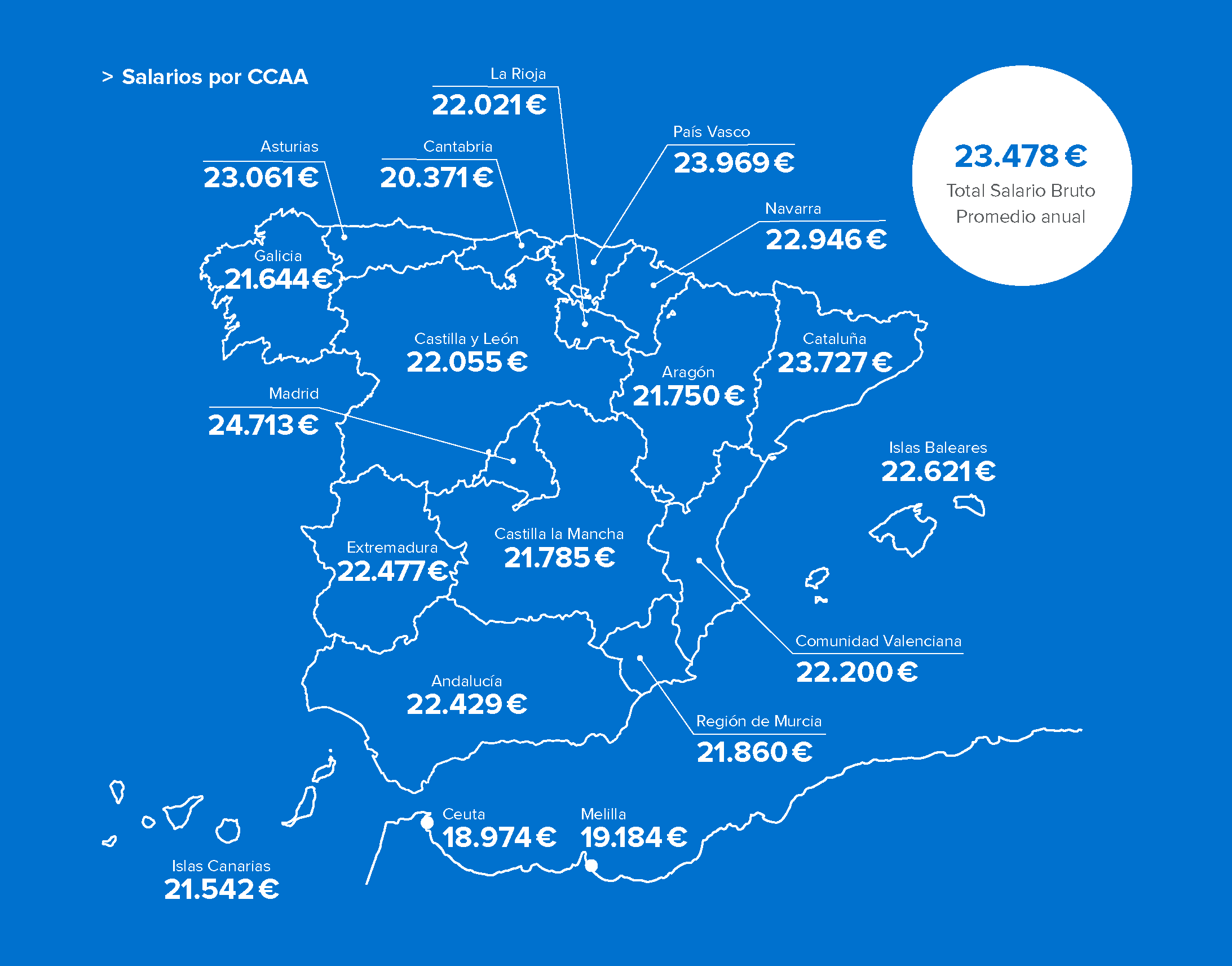 Mapa salarios
