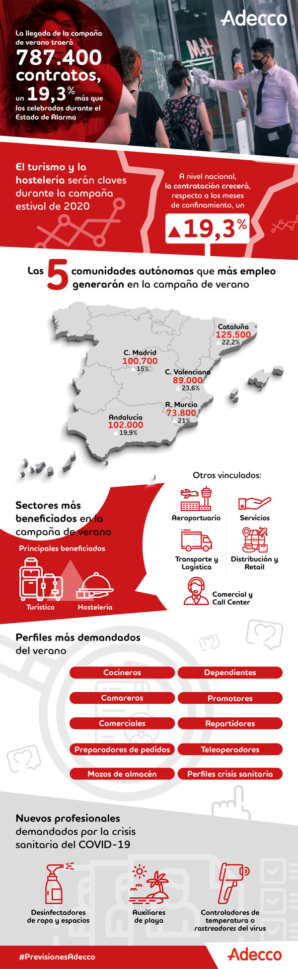 Infografía