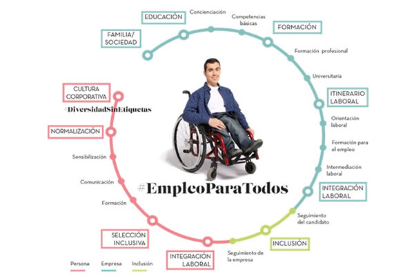 Incluisión