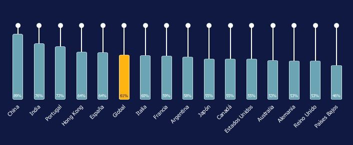 Gráfico