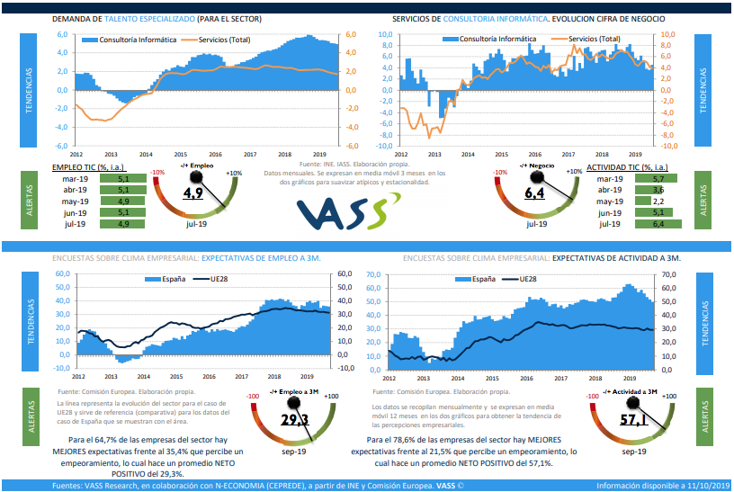 TIC Monitor Octubre