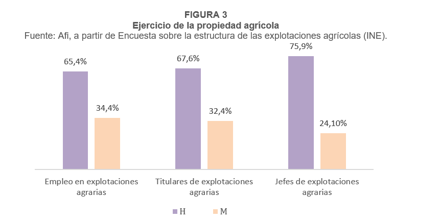 Condiciones mercado laboral agrícola