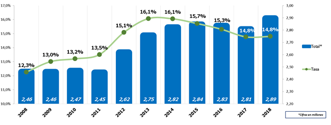 Gráfico tiempo parcial 1