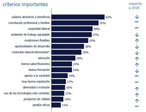 Gráfico 1