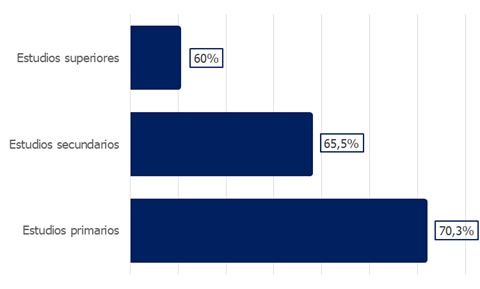 grafico