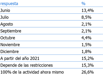 Tabla