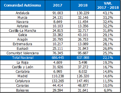 Tabla 2