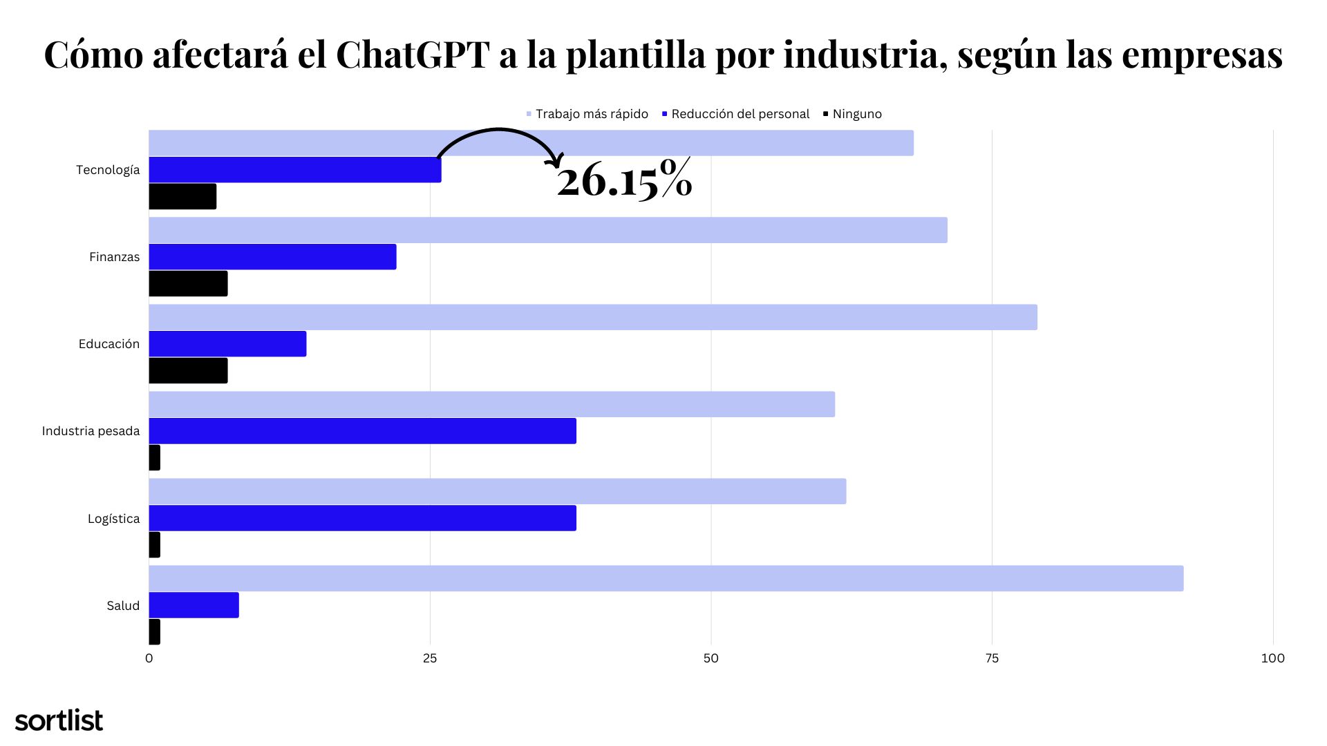 Opinión ChatGPT por sectores