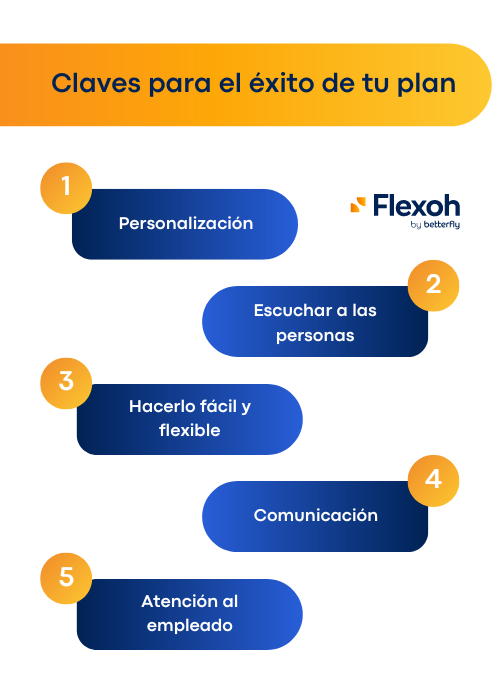 Flexoh