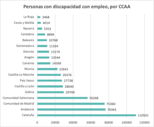 Ocupados y No Preocupados: Herramientas esenciales para trabajar