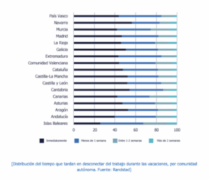 teletrabajo verano actualidad