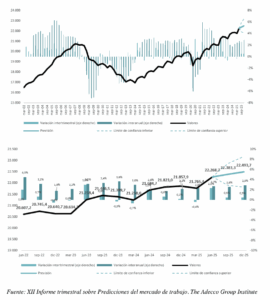 graficos adecco