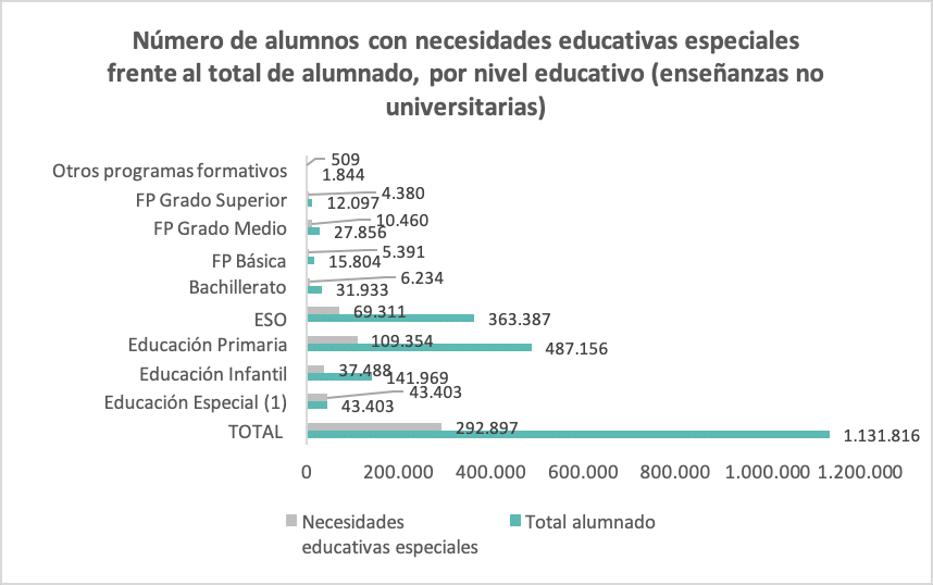 alumnos con necesidades especiales 5