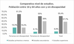 comparativa nivel de estudios
