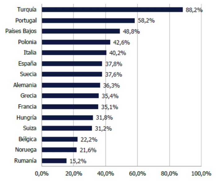 crecimiento relativo