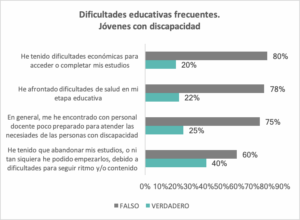 dificultades educativas frecuentes