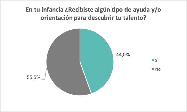 infancia talento 6