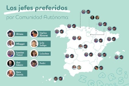 jefes preferidos comunidades autonomas aitana lamine yamal