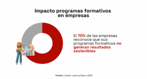 impacto programas formativos empresas
