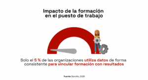 impacto formacion puesto trabajo