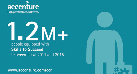 Accenture desvela su Informe Corporate Citizenchio Report 2015
