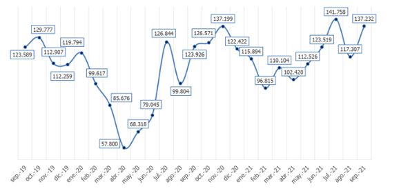 Gráfico