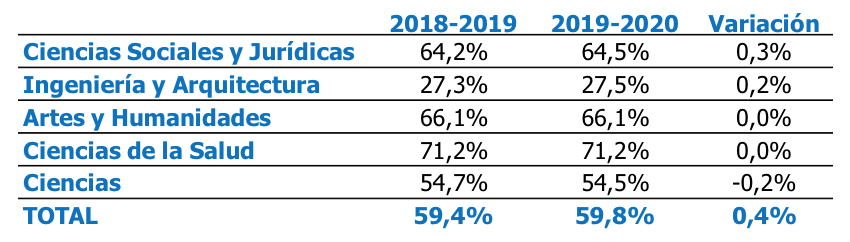 Gráfico