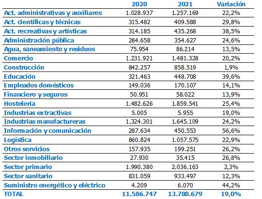 Gráfico