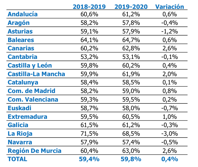 Gráfico