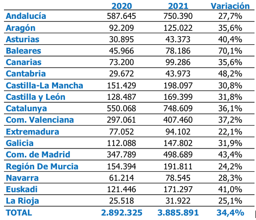 Gráfico