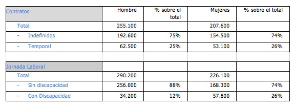 Gráfico