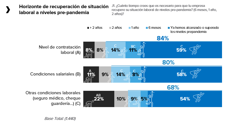 Gráfico