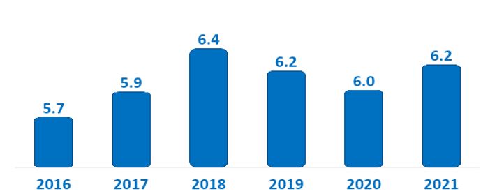 Gráfico