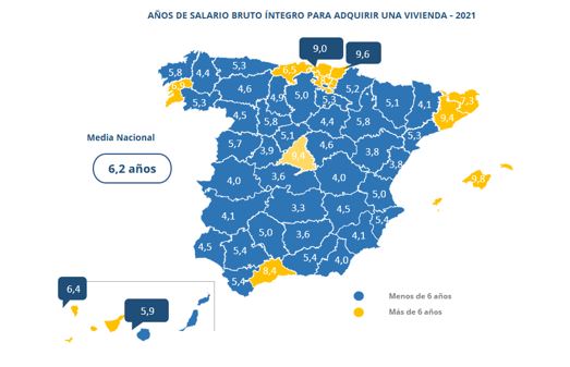Gráfico
