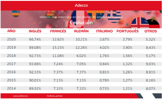 Gráfico