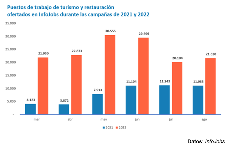 Gráfico