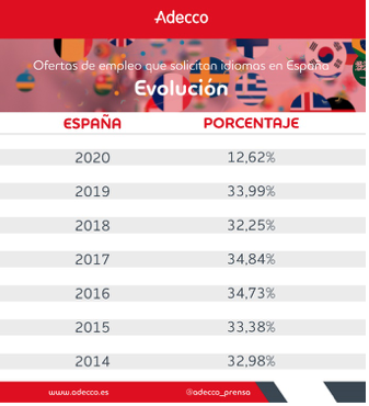 Gráfico