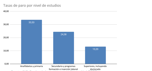 Gráfico