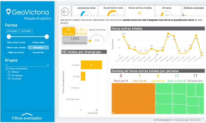 GeoVictoria People Analytics