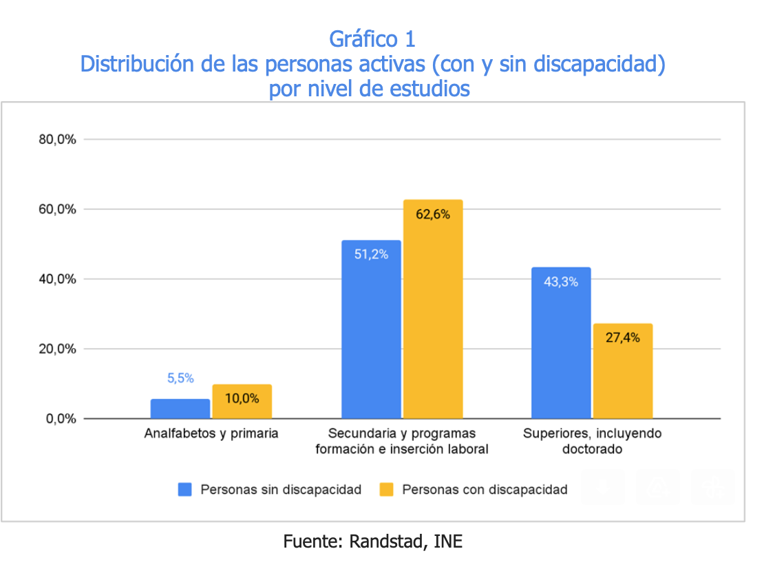 Gráfico 1