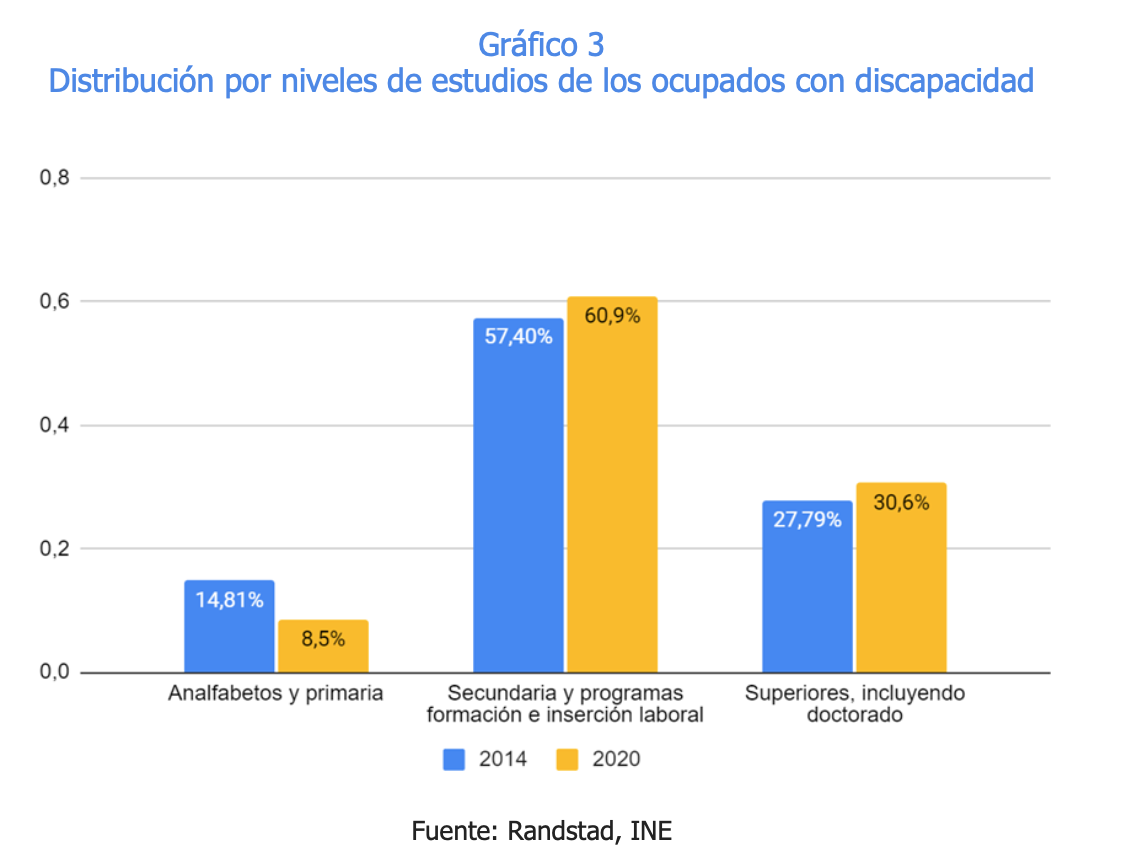 Gráfico 3