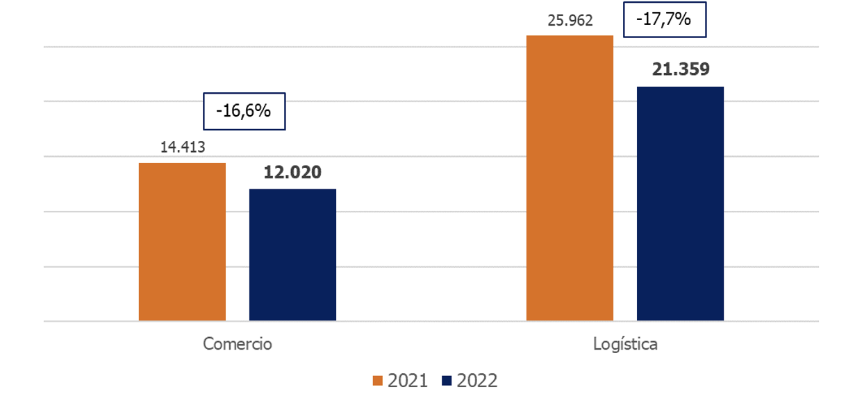 Gráfico