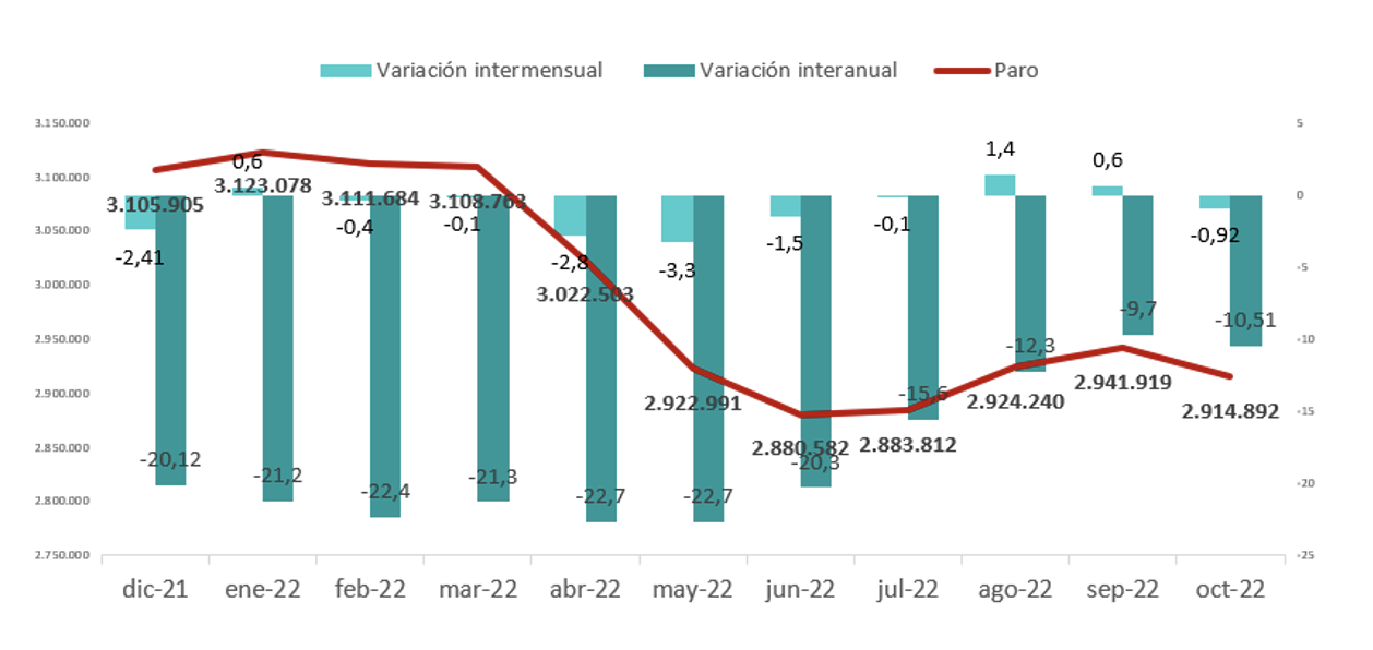 Gráfico