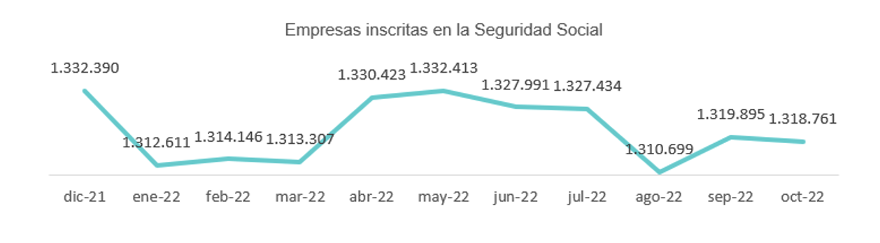 Gráfico