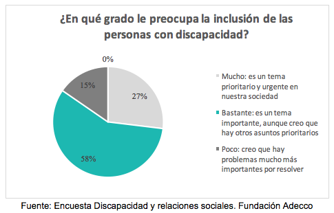 Gráfico Adecco 1