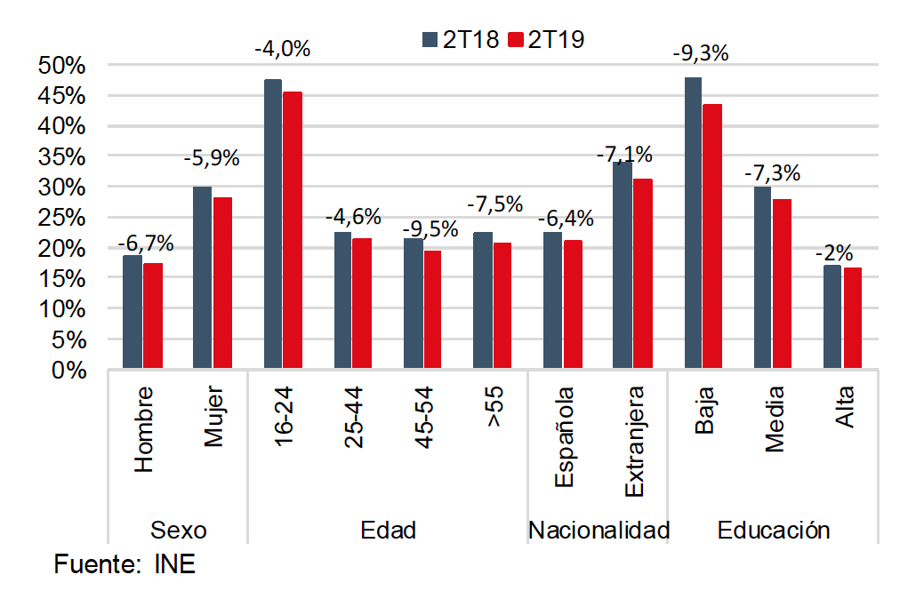 Gráfico 1